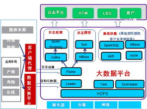 華為大數據助力太平洋保險 構建卓越客戶經營系統的堅實數據基石