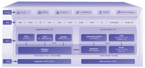 騰訊資本加持，北京AI存儲黑馬沖刺IPO 數據處理與存儲支持服務迎來新標桿
