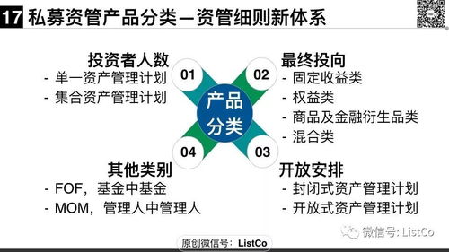 70頁P(yáng)PT 一文說清大資管新規(guī)下的私募資管產(chǎn)品監(jiān)管與自有資產(chǎn)管理實(shí)務(wù)
