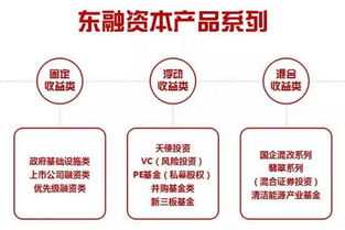 信貸資產(chǎn)證券化產(chǎn)品發(fā)行狀況簡析 焦點(diǎn)轉(zhuǎn)向自有資產(chǎn)管理