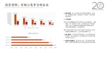 高圣沙龍第892期 保健食品公司投資項(xiàng)目復(fù)盤與自有資產(chǎn)管理探索