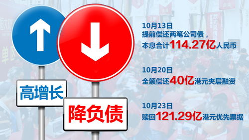 恒大10天償債294億的現金流拆解 降負債光環下的“流動性變戲法”如何轉危為機？